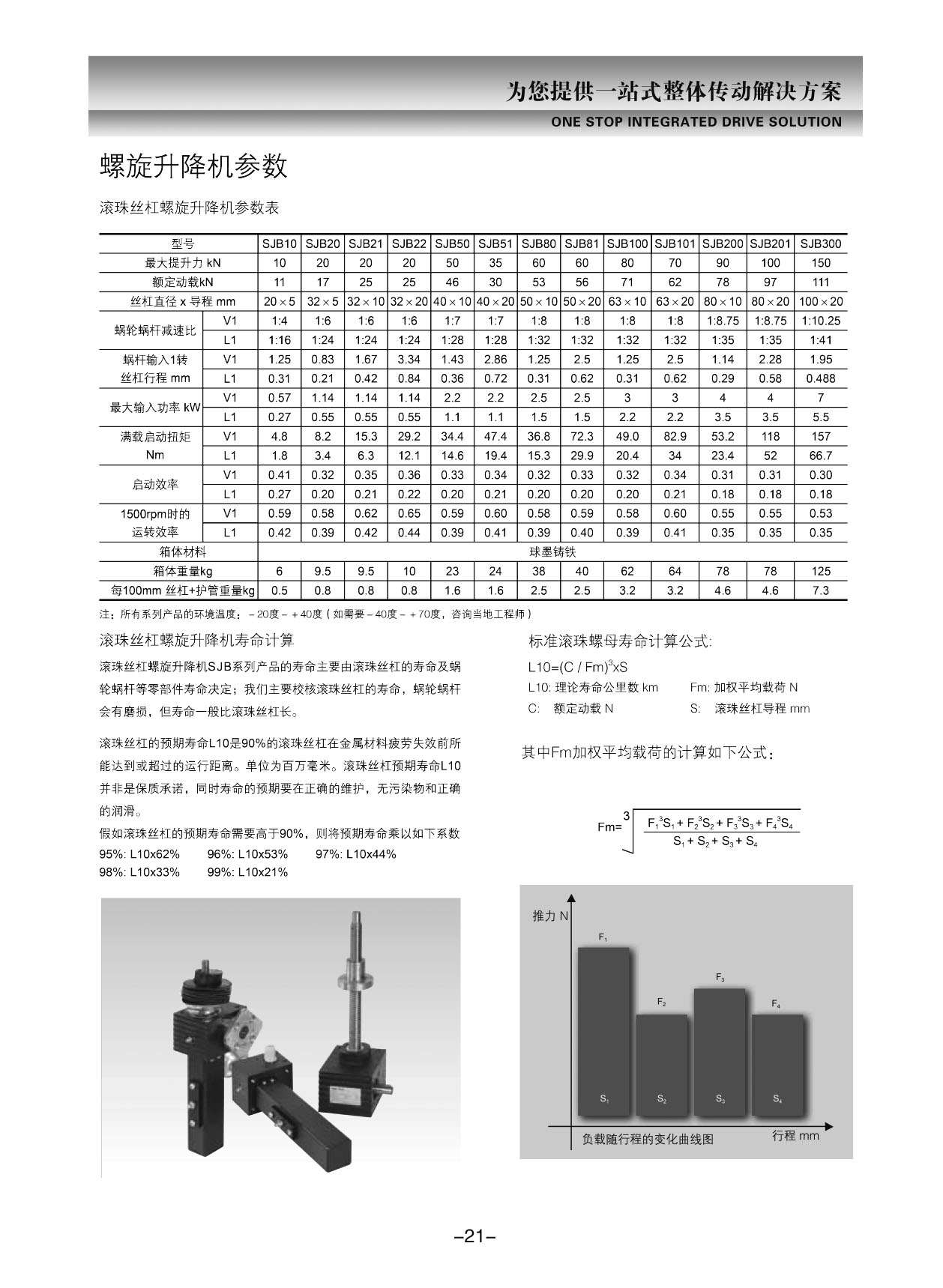 (21)SJB绯诲垪铻烘棆鍗囬檷鏈篠JB-21.jpg