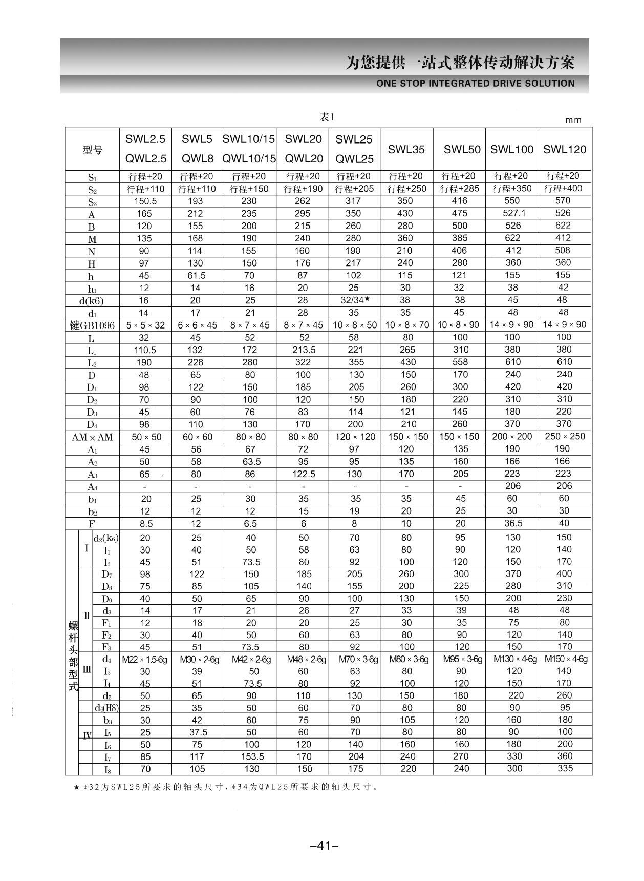 (41)SWL绯诲垪铚楄疆鍗囬檷鏈?41.jpg (41)SWL绯诲垪铚楄疆鍗囬檷鏈?41.jpg